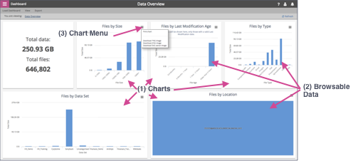 Getting started with dashboards