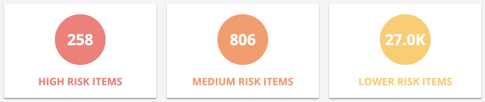 The Risk dashboard