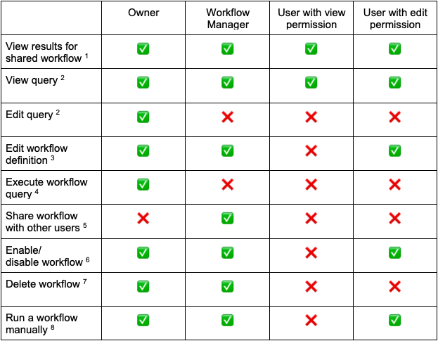 ../_images/workflow-permissions.png