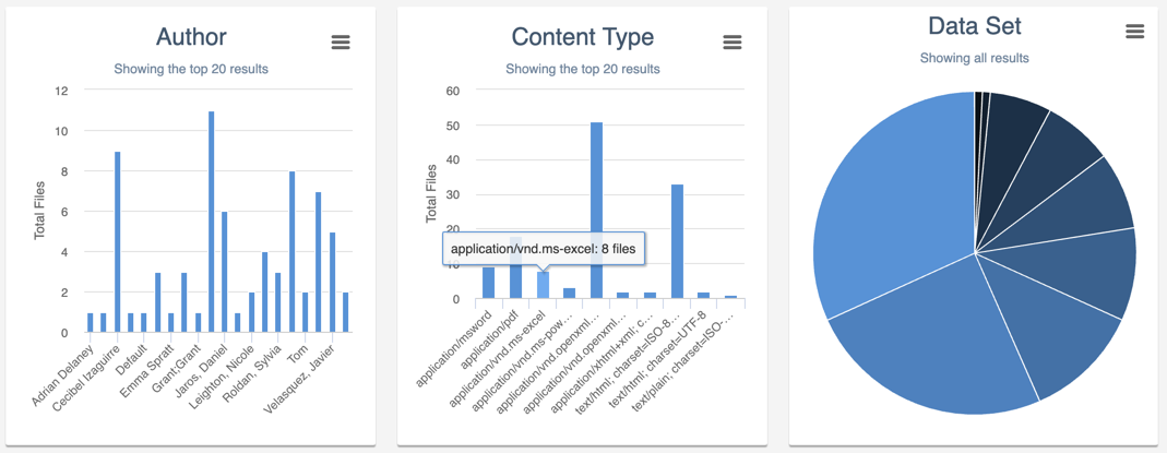 Visualisation of an advanced search